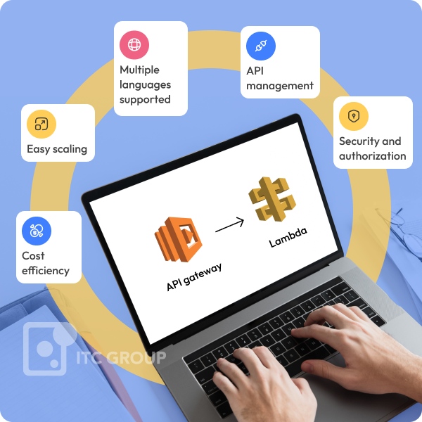 Amazon API Gateway and Lambda Solution of ITC Group
