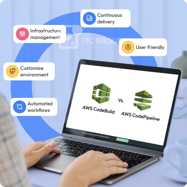 AWS CodePipeline & CodeBuild Solution of ITC Group