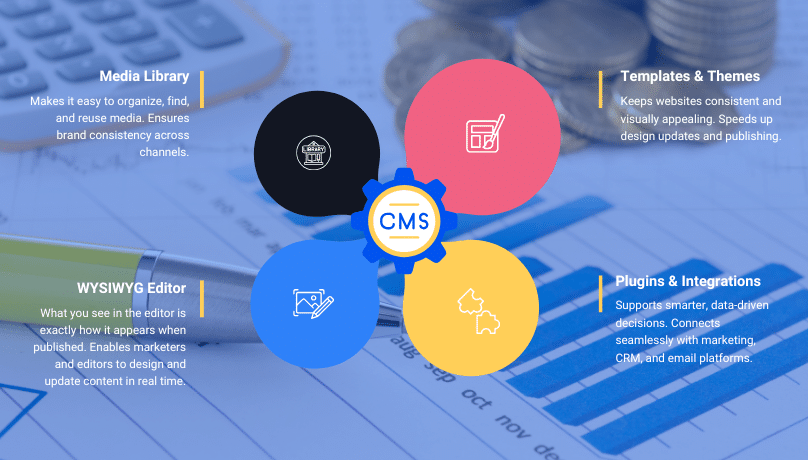 Core Features That Make CMS Powerful