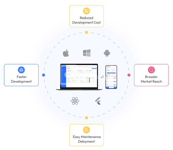Cross-Platform apps development