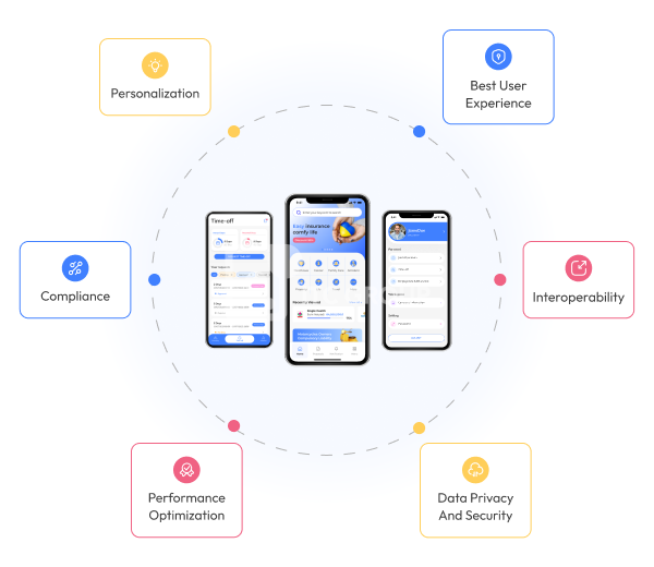 Mobile apps development